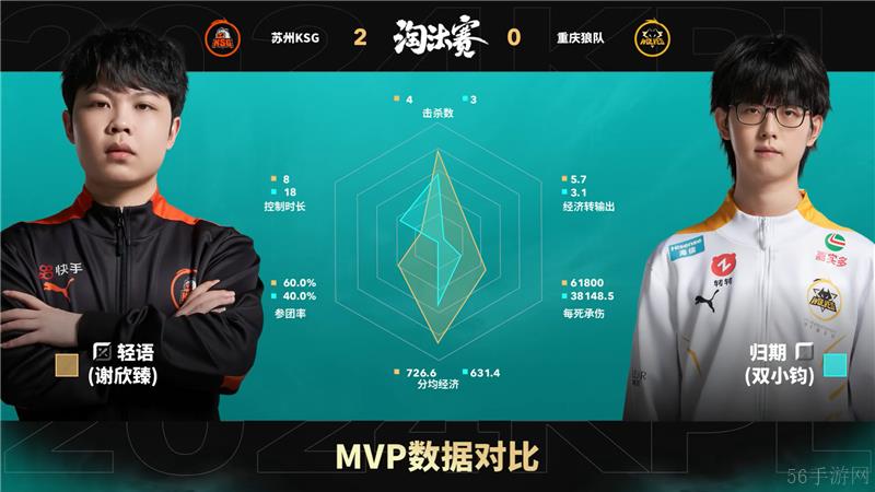 2024KPL年度总决赛11月10日赛事 重庆狼队对决苏州KSG以4比3取胜