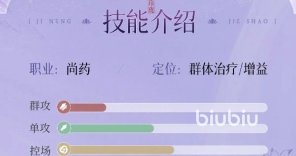 浮生忆玲珑尚药怎么样 浮生忆玲珑尚药角色介绍