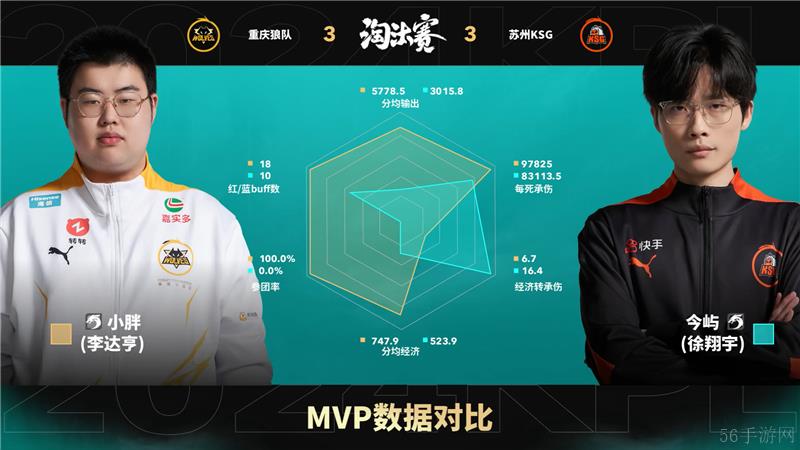 2024KPL年度总决赛11月10日赛事 重庆狼队对决苏州KSG以4比3取胜