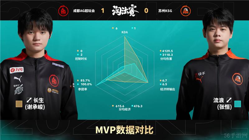2024KPL年度总决赛11月9日赛事 成都AG超玩会对决苏州KSG以4比1取胜