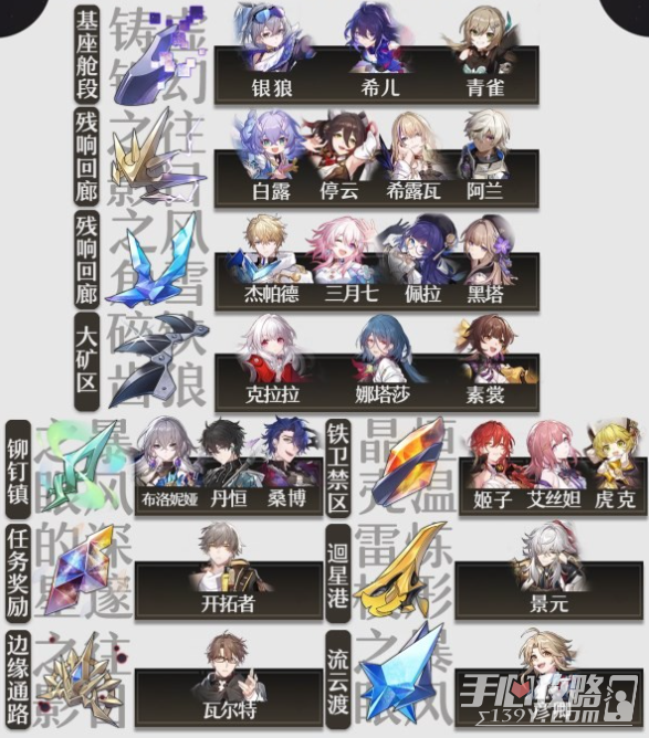 《崩坏星穹铁道》1.1版素材都需要哪些