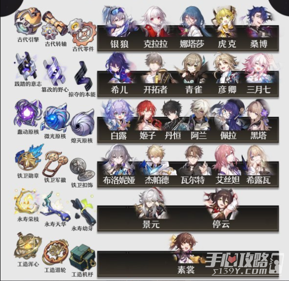 《崩坏星穹铁道》1.1版素材都需要哪些