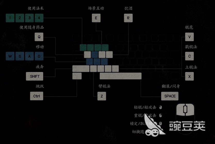 黑神话悟空战斗系统解析 黑神话悟空战斗系统是什么