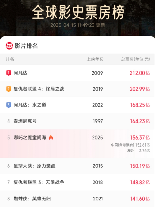 《王者荣耀》与《哪吒2》为何联动？