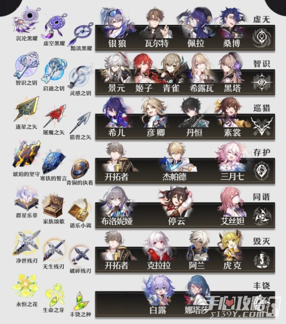 《崩坏星穹铁道》1.1版素材都需要哪些