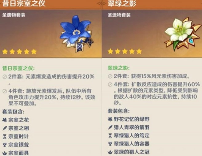 原神2.5风套装怎么获得 风套装获取途径介绍
