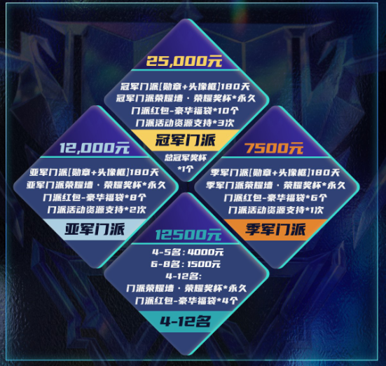 狼人杀门派联赛第五赛季总决赛谁能夺冠？