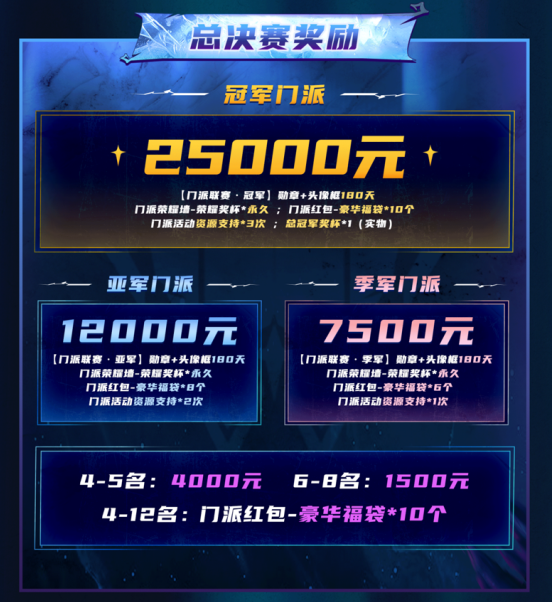 狼人杀门派联赛第六赛季预选赛怎么报名？