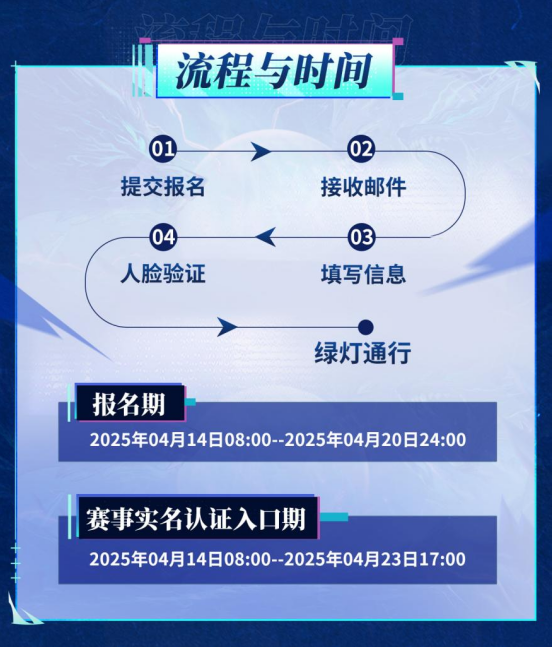 狼人杀门派联赛第六赛季预选赛怎么报名？