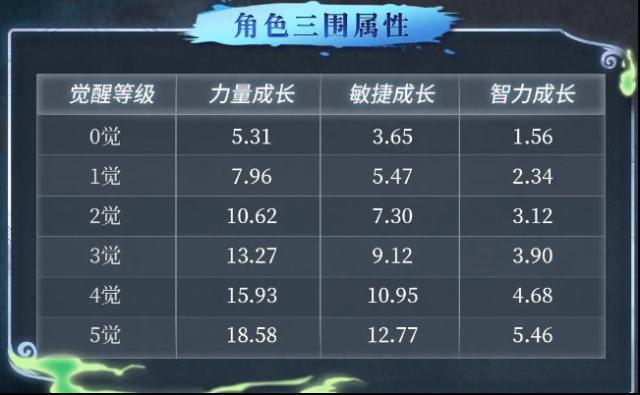 《航海王启航》SP骨头吉有啥技能亮点？