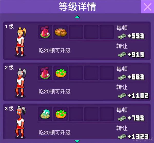 大家饿餐厅所有顾客变异图鉴表
