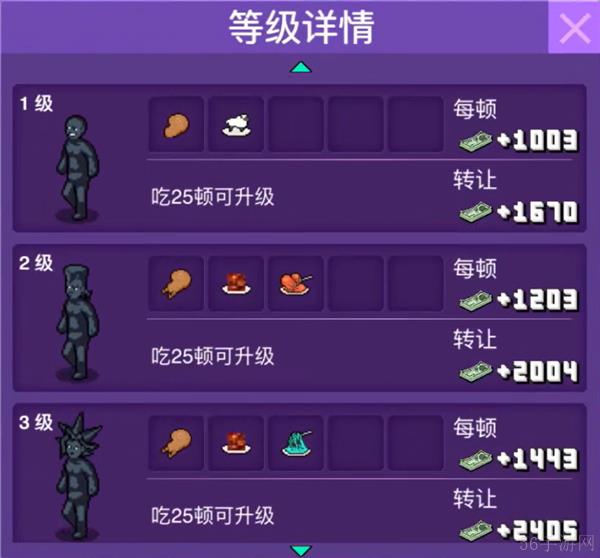 大家饿餐厅所有顾客变异图鉴表