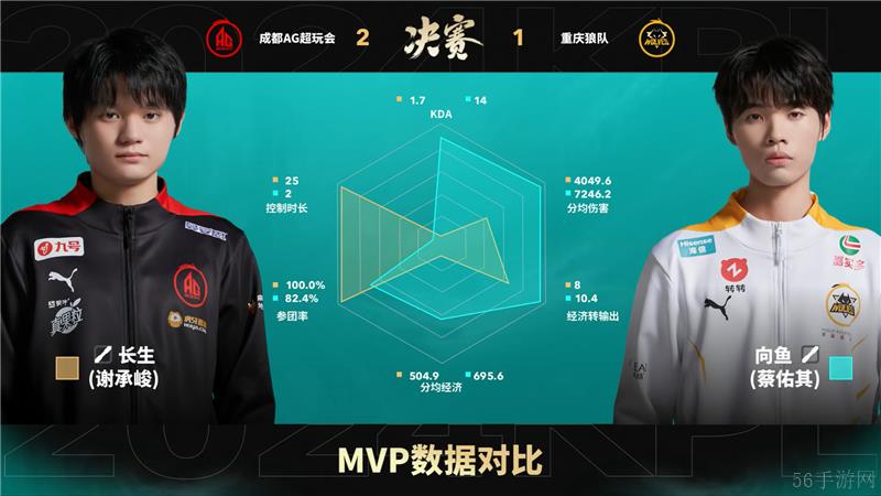 2024KPL年度总决赛11月16日赛事 成都AG超玩会对决重庆狼队以4比2取胜