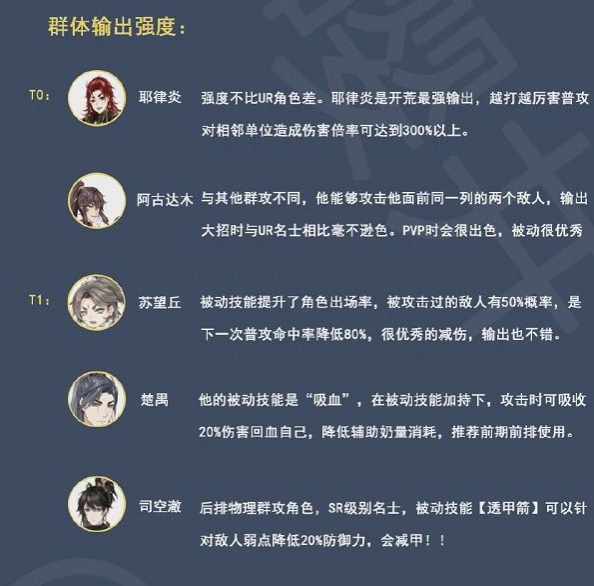 花亦山心之月预抽卡角色选择推荐