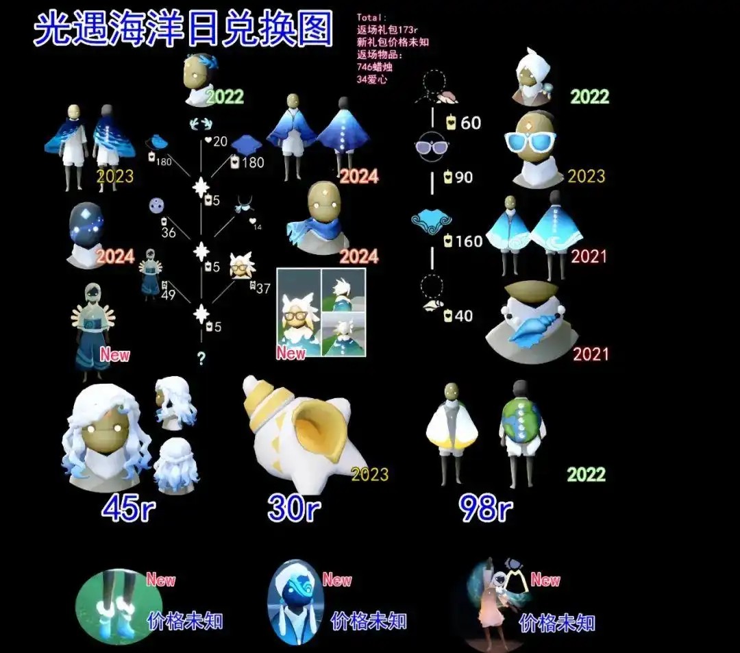 光遇海洋日什么时候开始