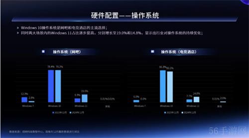 一二线城市引领增长，Z世代年轻人是电竞实体场景最主流消费人群——2024年电竞实体场景发展报告