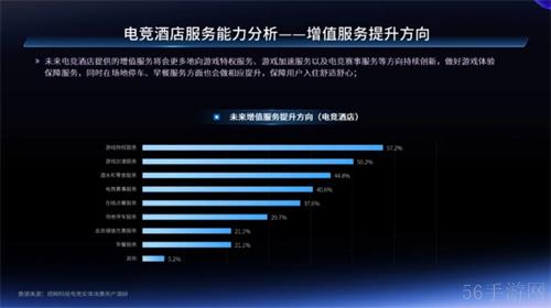 一二线城市引领增长，Z世代年轻人是电竞实体场景最主流消费人群——2024年电竞实体场景发展报告