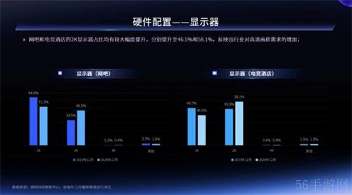 一二线城市引领增长，Z世代年轻人是电竞实体场景最主流消费人群——2024年电竞实体场景发展报告