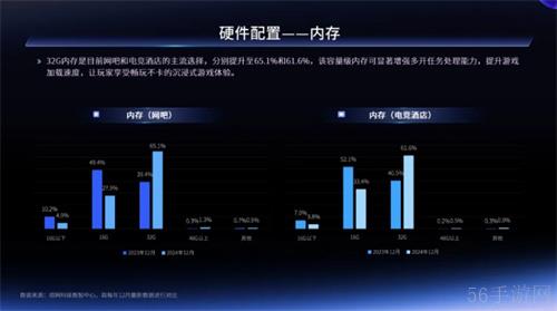 一二线城市引领增长，Z世代年轻人是电竞实体场景最主流消费人群——2024年电竞实体场景发展报告