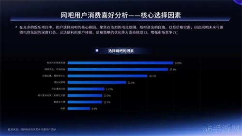 一二线城市引领增长，Z世代年轻人是电竞实体场景最主流消费人群——2024年电竞实体场景发展报告