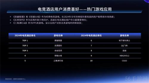 一二线城市引领增长，Z世代年轻人是电竞实体场景最主流消费人群——2024年电竞实体场景发展报告