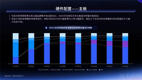 一二线城市引领增长，Z世代年轻人是电竞实体场景最主流消费人群——2024年电竞实体场景发展报告