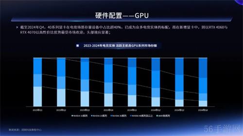 一二线城市引领增长，Z世代年轻人是电竞实体场景最主流消费人群——2024年电竞实体场景发展报告