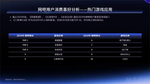 一二线城市引领增长，Z世代年轻人是电竞实体场景最主流消费人群——2024年电竞实体场景发展报告
