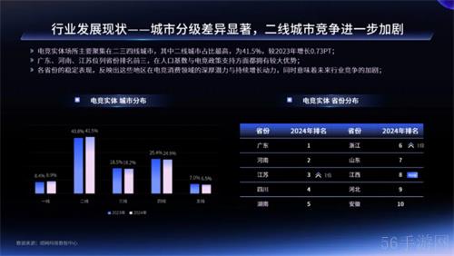 一二线城市引领增长，Z世代年轻人是电竞实体场景最主流消费人群——2024年电竞实体场景发展报告