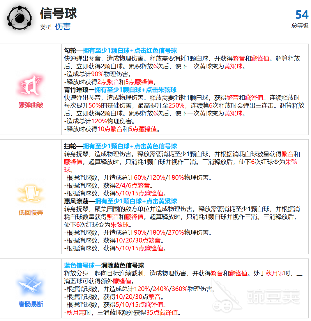 战双帕弥什含英檀心玩法介绍 战双帕弥什含英檀心强度分析