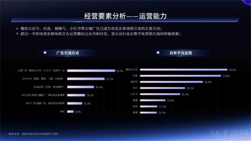 一二线城市引领增长，Z世代年轻人是电竞实体场景最主流消费人群——2024年电竞实体场景发展报告