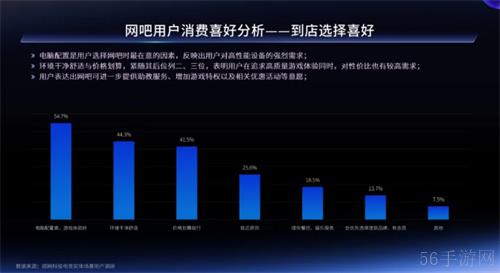 一二线城市引领增长，Z世代年轻人是电竞实体场景最主流消费人群——2024年电竞实体场景发展报告