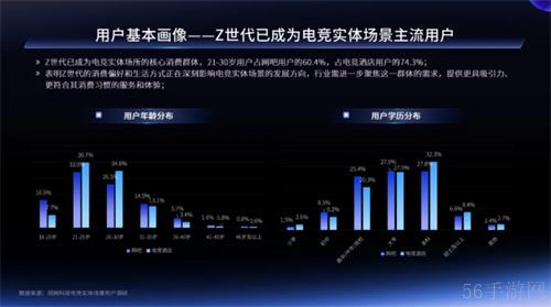 一二线城市引领增长，Z世代年轻人是电竞实体场景最主流消费人群——2024年电竞实体场景发展报告