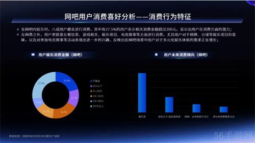 一二线城市引领增长，Z世代年轻人是电竞实体场景最主流消费人群——2024年电竞实体场景发展报告