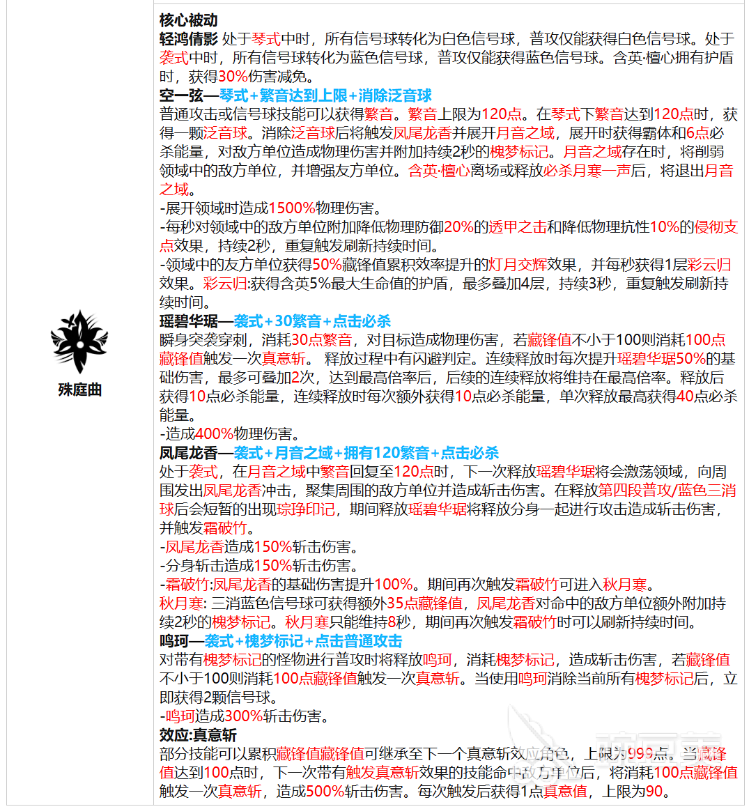 战双帕弥什含英檀心玩法介绍 战双帕弥什含英檀心强度分析