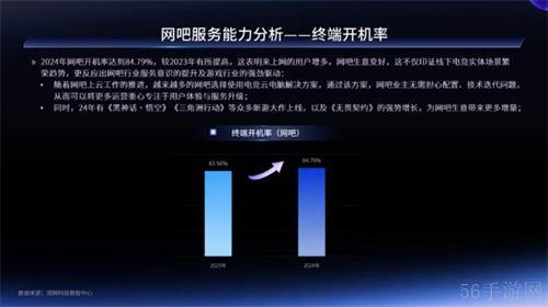 一二线城市引领增长，Z世代年轻人是电竞实体场景最主流消费人群——2024年电竞实体场景发展报告