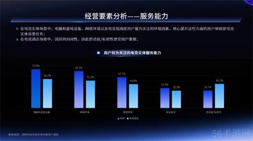 一二线城市引领增长，Z世代年轻人是电竞实体场景最主流消费人群——2024年电竞实体场景发展报告