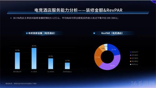 一二线城市引领增长，Z世代年轻人是电竞实体场景最主流消费人群——2024年电竞实体场景发展报告