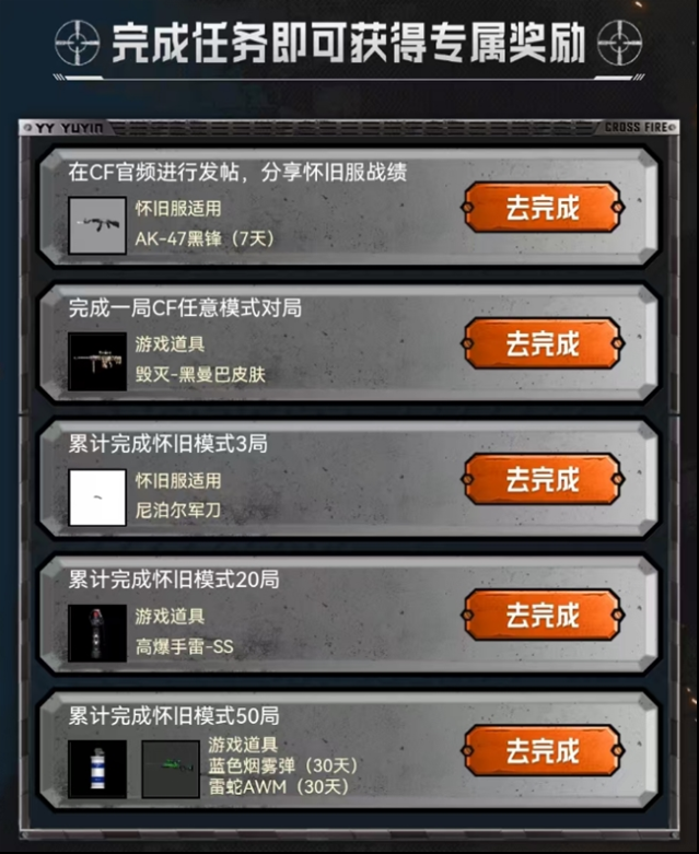 YY语音与穿越火线有啥活动？