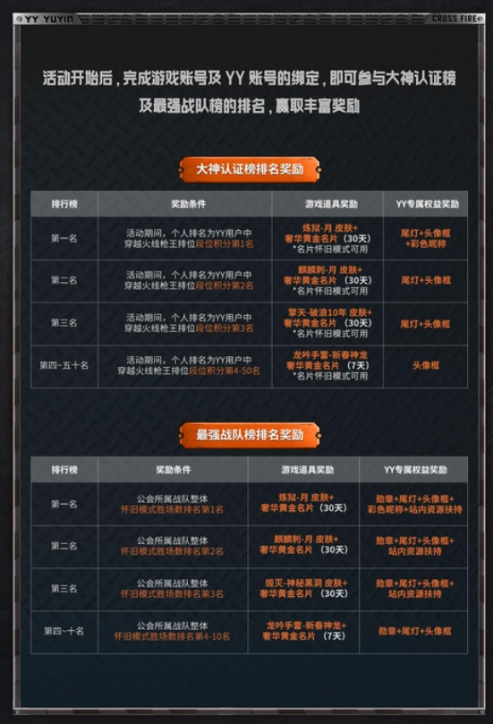 YY语音与穿越火线有啥活动？