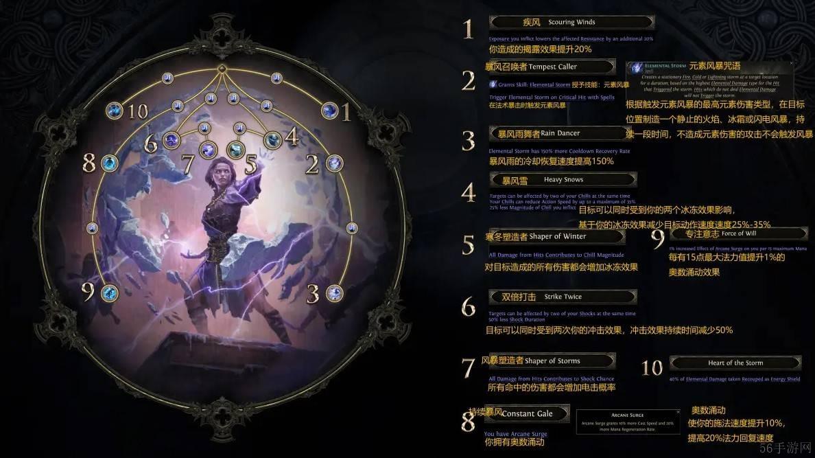 流放之路2法师怎么加点-流放之路2法师技能加点一览