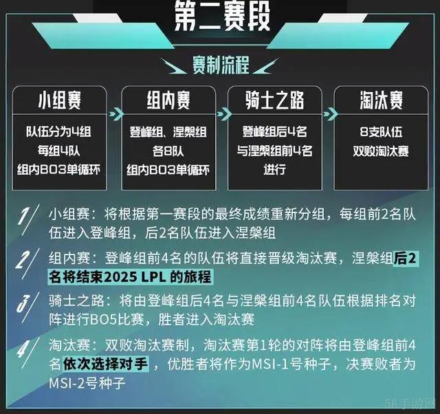 LPL2025春季赛时间表一览-2025LPL春季赛开赛什么时候