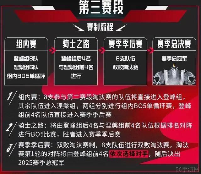 LPL2025春季赛时间表一览-2025LPL春季赛开赛什么时候