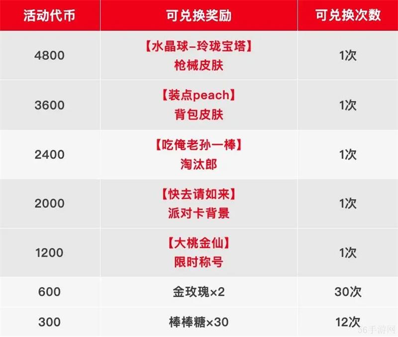 香肠派对蟠桃盛会全新活动必玩