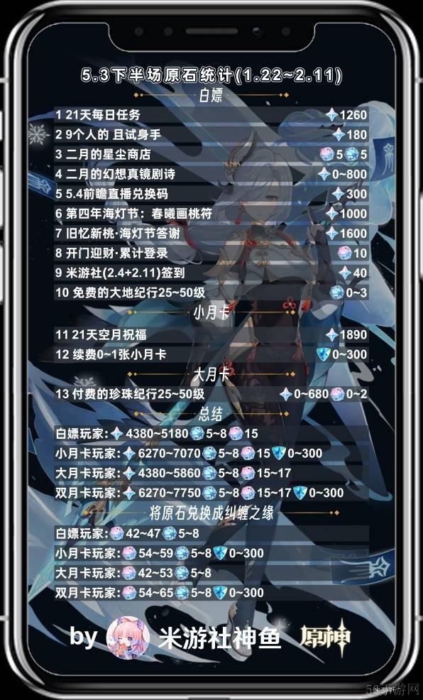 原神5.3下半原石汇总一览