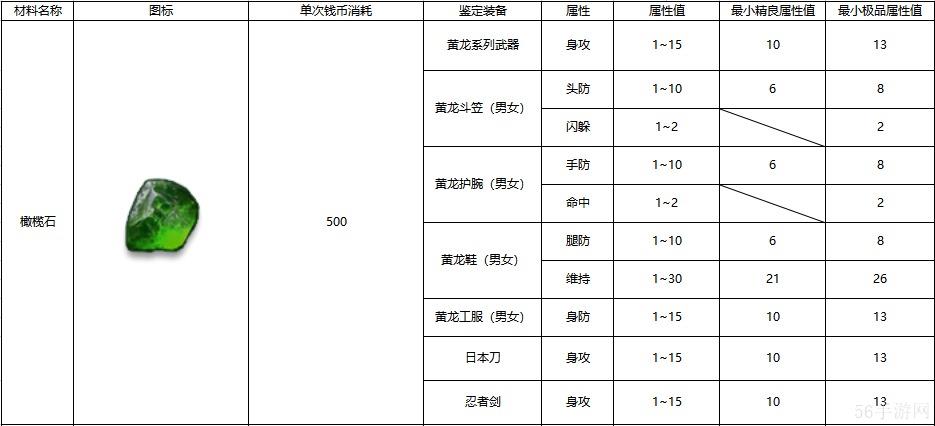 黑白之地装备鉴定方法介绍-黑白之地装备鉴定怎么做