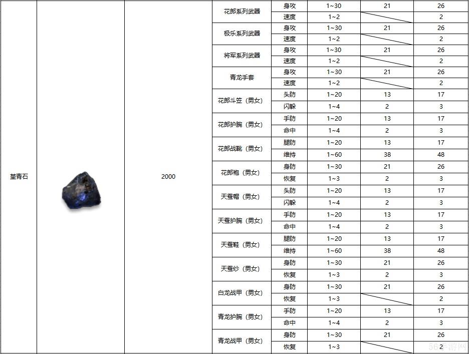 黑白之地装备鉴定方法介绍-黑白之地装备鉴定怎么做