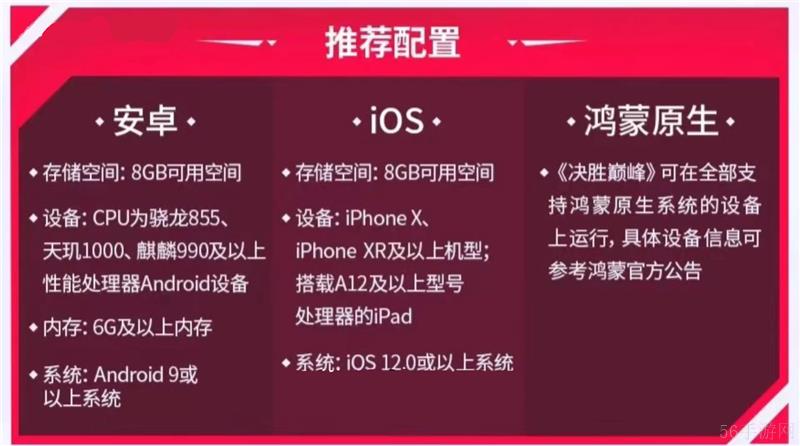 决胜巅峰配置要求一览-决胜巅峰配置要求条件