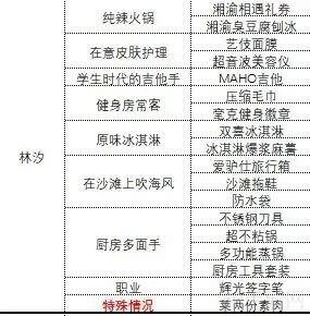 中国式相亲女主礼物表一览-中国式相亲女主送什么礼物
