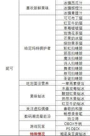中国式相亲女主礼物表一览-中国式相亲女主送什么礼物